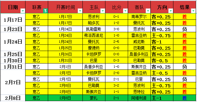 王大雷担纲,队长引关注,球队无外援,米乐YY易游,YY,米乐YY易游注册网址,米乐YY易游app,米乐YY易游官网,米乐YY易游网站,米乐YY易游下载