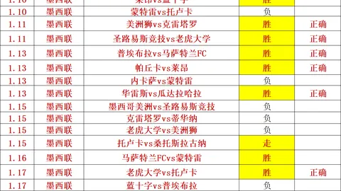 今日焦点对决哥斯甲巅峰对决，哥伦甲再接再厉，早间唯一焦点赛事不容错过！